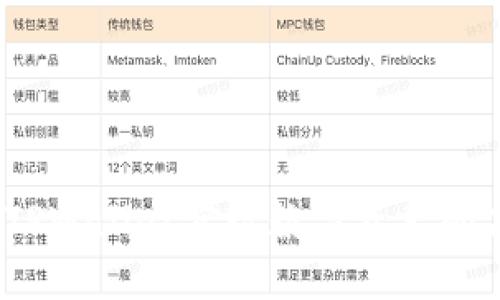 和关键词

如何通过TPWallet实现数字资产的高效变现？