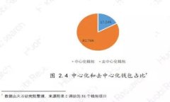要检查您在TPWallet（一个用