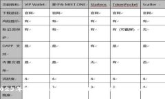 2023年最新虚拟币基金排行