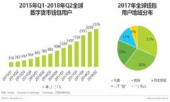 如何高效查询TPWallet流动池