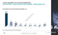  2021年虚拟币市场大跌：机