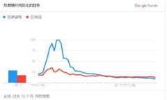 虚拟币反弹：探索数字货