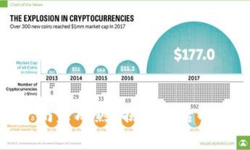 和关键词

为何虚拟币钱包挖矿尚未成熟？揭示背后的技术瓶颈与市场机遇
