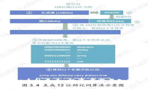 MAG虚拟币的未来：投资者需要知道的一切