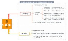加密货币交易论坛：探索