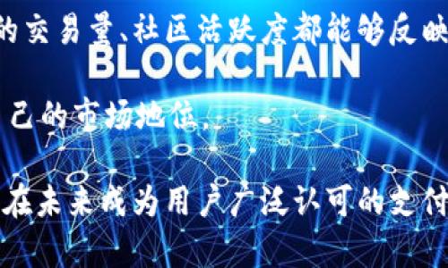 探索GECAPP虚拟币的潜力：未来数字货币的投资之选/  
虚拟币, GECAPP, 数字货币/guanjianci  

随着区块链技术的发展，虚拟币市场逐渐成熟。智能合约的出现和各类新兴项目的推出，使得投资者开始更多地关注虚拟币的投资潜力。GECAPP虚拟币作为这一领域中的一颗新星，有其独特的价值和投资机会。本文将围绕GECAPP虚拟币的基本特点、市场潜力以及未来发展趋势展开深入的探讨。  

一、GECAPP虚拟币的基本概念  
GECAPP虚拟币是一种基于区块链技术的数字货币，旨在为用户提供安全、透明、高效的交易体验。不同于传统的货币，GECAPP采用去中心化的方式来管理、转移和验证交易，用户可以通过各种数字钱包进行存储和交易。GECAPP的目标是成为一种广泛接受的支付方式，同时还具备一定的投资潜力。  

GECAPP的设计初衷在于提升跨境支付的效率，使得用户在不同国家和地区之间进行交易时，能够减少成本和时间。该币种的底层技术经过了多次，提高了交易速度和安全性，并且引入了智能合约，使得交易过程更加自动化和透明。  

二、GECAPP虚拟币的优势  
GECAPP虚拟币相较于其他虚拟币，具备多方面的优势。首先，同时具备快速交易和低手续费的特点，能够吸引大量用户的加入。再者，GECAPP的背后有强大的技术团队支持，他们在区块链领域拥有丰富的经验与技术积累，确保了GECAPP的可持续发展。  

此外，GECAPP在安全性方面也做了足够的保障，通过先进的加密算法和多重认证机制，最大限度地保护用户的资产安全。同时，通过不断的技术升级，GECAPP致力于保持系统的稳定性和高效性。  

三、GECAPP的市场潜力  
随着全球数字经济的快速发展，虚拟币的市场需求日益增加。特别是在支付、转账和跨境交易等领域，GECAPP拥有巨大的市场潜力。近年来，国家和地区对于数字货币的态度逐渐转向开放，更多的商家开始接受虚拟币支付，这为GECAPP的普及打下了良好的基础。  

根据市场研究机构的数据分析，预计到2025年，全球数字货币市场规模将达到数万亿美金。GECAPP在这一趋势中，将借助其技术优势和市场需求，获得进一步的发展空间。随着用户基础的不断扩大，GECAPP的价值也将随之提升。  

四、GECAPP虚拟币的未来发展  
展望未来，GECAPP将继续加强技术研发，提升平台的友好性和安全性。GECAPP计划与各大商户合作，推出更多的应用场景，使GECAPP成为日常生活中不可或缺的支付工具。此外，GECAPP还将积极参与社区建设，提升用户的参与度和忠诚度。  

未来GECAPP还将在国际市场上积极布局，争取成为全球用户信赖的虚拟币。通过不断的市场推广和用户教育，GECAPP希望能够将更多的用户吸引到平台上来，形成一个良好的生态循环。  

五、相关问题分析  
在以上讨论的基础上，以下是对于GECAPP虚拟币的相关问题进行深入的探讨：  

1. GECAPP虚拟币与其他虚拟币的比较  
在虚拟币市场上，存在着数千种不同的币种。选择投资哪个币种，往往取决于其市场表现、技术实力以及未来发展潜力等多种因素。GECAPP在这些方面有何独特之处呢？  

首先，从市场定位来看，GECAPP更加专注于支付领域，这与比特币和以太坊等主流虚拟币的定位有所不同。这使得GECAPP在支付场景的应用上，具备更高的专业性。其次，从技术层面看，GECAPP在底层技术上进行了多重，其交易速度远超市场平均水平，这使得用户在使用时体验更加流畅。  

此外，GECAPP还采用了独特的激励机制，鼓励用户在平台上进行更多的交易与互动。在用户忠诚度方面，GECAPP的设计思路明显优于许多成熟币种，这为其未来的市场推广奠定了良好的基础。  

2. 如何安全持有GECAPP虚拟币？  
对于投资者而言，持有虚拟币的安全性至关重要。安全措施包括选择安全的钱包，定期更新密码，以及避免在不安全的环境下进行交易等。具体到GECAPP，用户应关注哪些安全策略呢？  

首先，确保使用官方的GECAPP钱包，切勿将币存放于不明来源的第三方平台。其次，用户应该定期更换登录密码，开启双重认证，提高账户的安全性。此外，进行交易时，应注意网络环境，避免在公共Wi-Fi下进行重要操作，以防黑客攻击。  

最后，用户可以选择将一部分虚拟币转入冷钱包中，这种方式能有效降低被盗风险。如果需要长期持有，冷钱包是一种更为安全的选择。  

3. GECAPP虚拟币的投资风险有哪些？  
尽管GECAPP虚拟币拥有较大的市场潜力，但投资虚拟币本身依然存在一定的风险。投资者在买入之前应全面评估这些风险，特别是在波动性极大的市场环境中。  

首先，GECAPP的市场波动较大，价格可能在短时间内剧烈变动，这可能导致投资者面临损失。投资者需要设定合理的投资目标，并灵活调整策略。其次，虚拟币市场的监管政策尚未完善，未来的政策变动可能会影响GECAPP的市场表现。  

此外，物理安全和网络安全的风险也不容忽视，投资者在持有虚拟币的过程中，可能会遇到黑客攻击等安全事件。此外，市场上存在很多诈骗项目，投资者需谨慎选择。  

4. 如何判断GECAPP虚拟币的长期价值？  
判断一项虚拟币的长期价值，投资者需要从多个维度进行分析。GECAPP的技术实力、市值、团队背景和用户基础等都是评估其价值的重要因素。  

首先，投资者应关注GECAPP的技术创新能力，定期查看项目的技术更新和发展规划。其次，市场需求也是一个重要衡量指标，GECAPP的交易量、社区活跃度都能够反映出其受欢迎程度。了解项目团队的背景和经验，对于判断其能否持续推进技术革新和市场拓展也至关重要。  

最后，对GECAPP的竞争环境进行分析也是必要的。虚拟币市场竞争激烈，优秀的个体必须时刻关注市场动态，灵活应对变化，以确保自己的市场地位。  

综上所述，GECAPP虚拟币作为一项新兴的数字资产，在安全、便利、潜力等方面展现出强大的优势。随着市场的不断发展，GECAPP有望在未来成为用户广泛认可的支付工具和投资选择。然而，投资者依然需谨慎行事，有意识地制定投资策略，以此规避潜在的风险。  