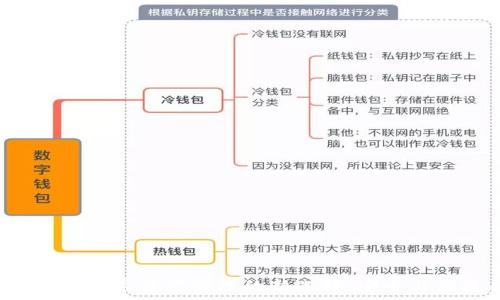   
TPWallet: 加密资产管理的新选择，安全与便捷并存！