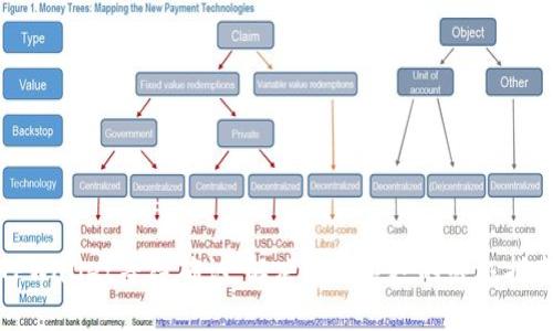 TPWallet等待确认：解决交易延迟的终极指南