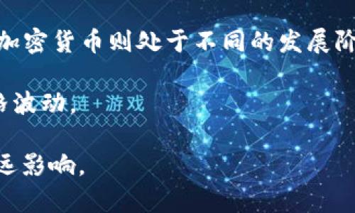 比特币（Bitcoin）是一种数字货币，属于数字虚拟资产的范畴。它是基于区块链技术的一种去中心化的电子货币，允许用户之间直接进行交易，而无需传统金融机构的介入。比特币作为虚拟资产，具有一些独特的特性，例如有限的供应量、可分割性以及高安全性等。

### 比特币的定义与特性

比特币作为一种数字虚拟资产，有以下几个显著的特性：

1. **去中心化**：比特币不受任何政府或者金融机构控制，所有的交易记录都是通过区块链技术进行存储和验证，确保了其透明性和安全性。

2. **有限供应量**：比特币的总供应量被限制在2100万个，这是为了避免通货膨胀的发生。每个比特币可以被进一步分割为小单位，最小单位被称为“聪”（Satoshi），1个比特币等于1亿个聪。

3. **匿名性和安全性**：比特币交易是通过加密技术进行保护的，虽然交易记录是公开的，但用户身份是匿名的，这为用户提供了一定的隐私保护。

4. **可分割性**：用户可以进行非常小金额的比特币交易，这使得比特币在日常小额支付中也具有可用性。

5. **全球化**：比特币可以在全球范围内进行交易，不受地域限制，这对于跨国交易具有便利性。

### 比特币的应用场景

比特币作为数字虚拟资产，已经在多个领域找到了应用，以下是一些主要的应用场景：

1. **投资与投机**：由于比特币市场的波动性，许多人将其视为投资工具，进行长期或短期的投机。这种投资行为不仅推动了比特币自身的价值增长，也吸引了众多投资者关注数字货币市场。

2. **国际汇款**：比特币可以用于跨国汇款，尤其是对于那些在金融服务不足的地区，用户只需拥有互联网连接便可以进行交易，降低了传统汇款的成本和时间。

3. **零售支付**：越来越多的商家开始接受比特币作为支付方式，用户可以使用比特币购买商品和服务，这有助于推动比特币的日常使用。

4. **筹款和融资**：通过比特币进行众筹是一种新兴的融资方式，尤其是在初创企业和区块链项目中，通过比特币和其他加密资产筹集资金正变得越来越流行。

5. **防抗通货膨胀**：在某些经济不稳定的国家，比特币被用作一种抵御当地货币贬值的手段，用户可以将资产转换为比特币，以保持资产的价值。

### 比特币面临的挑战

尽管比特币有着多种优势和广阔的应用潜力，然而其发展过程中也面临着众多挑战：

1. **监管问题**：由于比特币的匿名性和去中心化特性，各国政府对其的监管态度不一，部分国家甚至禁止比特币的使用。这使得比特币的合法性和安全性在很多地方仍未得到确立。

2. **能源消耗**：比特币的挖矿过程消耗大量能源，引发环境保护主义者的关注。如何找到平衡点，使比特币网络更加环保，是一个亟待解决的问题。

3. **市场波动性**：比特币的价格波动剧烈，可能受到市场情绪、政策变化等多种因素的影响。这种波动性可能使其作为一种支付手段的可信度受到质疑。

4. **安全性问题**：尽管比特币交易本身是安全的，但在用户存储和交易过程中存在一些安全隐患，例如交易所被黑客攻击、个人私钥丢失等问题。

### 总结

综上所述，比特币作为数字虚拟资产，具有去中心化、有限供应、匿名性等特性，广泛应用于投资、支付、汇款等多个领域。尽管面临监管、能源消耗等挑战，其所带来的金融变革潜力巨大，未来的发展仍然值得期待。

---

### 相关问题

#### 比特币如何获得？

比特币的获取方式主要有三种：挖矿、交易所购买以及接受支付。

1. **挖矿**：比特币挖矿是指使用高性能计算机对复杂数学问题进行计算，以验证比特币交易的过程。成功验证并形成新区块的矿工，将获得一定数量的比特币作为奖励。挖矿需要较强的技术背景和显著的计算资源，通常不适合普通用户。

2. **交易所购买**：许多用户选择通过加密货币交易所购买比特币。用户可以使用传统货币（如美元、人民币等）在交易所上直接交易比特币。这是最常见和便捷的方式，用户只需开设一个账户，完成 KYC 等身份验证后，就可以进行比特币的购买。

3. **接受支付**：如果你的业务或工作支持比特币支付，你可以直接接受比特币作为付款方式。这种方式可以让你直接拥有比特币，同时也为客户提供了更多的支付选择。

#### 比特币如何安全存储？

比特币的安全存储至关重要，用户需要采取多种措施保护自己的比特币资产。

1. **硬件钱包**：硬件钱包是一种专门用于存储加密货币的物理设备。它提供了极高的安全性，因为私钥存储在硬件中，而不是计算机或网络上。硬件钱包的使用，可以有效防止黑客攻击和网络盗窃。

2. **冷存储**：冷存储是将比特币保存在没有连接到互联网的设备上，如 USB 闪存驱动器。这是另一种提高比特币安全性的方式，防止黑客通过网络攻击获取资产。

3. **纸钱包**：纸钱包是将比特币的私钥以纸质形式打印出来。这种方法能够做到离线存储，但要小心保管，防止纸张受损或丢失。

4. **多重签名**：多重签名钱包需要多个私钥才能完成一笔交易，提供了更高的安全性，适合高价值的比特币持有者。

#### 比特币的价格是如何确定的？

比特币的价格由市场供需关系决定，其价格波动受到许多因素的影响。

1. **供需关系**：比特币的稀缺性和需求量是决定其价格的主要因素。随着更多人和企业对比特币的接受，需求增加，价格可能上涨；反之，如果市场需求减少，价格可能下跌。

2. **市场情绪**：比特币的价格受到投资者情绪的影响，例如普遍的恐慌和贪婪情况，这些心理因素可能会导致价格剧烈波动。

3. **宏观经济环境**：全球经济、政治局势等外部环境变化可能会影响投资者的信心，从而影响比特币价格。例如，经济危机可能促使投资者寻求避险资产，从而推动比特币需求增加。

4. **市场操控**：大额资金的流动、交易所的操控也可能影响价格，小投资者需要对市场动态保持警惕。

#### 比特币与其他加密货币有何区别？

比特币是最早出现的加密货币，但市场上已经出现了数千种其他加密货币（通常称为山寨币），它们与比特币相比有如下区别：

1. **技术背景**：比特币使用的是 SHA-256 算法，而许多其他加密货币使用不同的算法，如以太坊使用的是 Ethash。这可能对交易速度和安全性产生影响。

2. **用途**：比特币主要用作价值储存和支付手段，而像以太坊则被设计为支持智能合约和去中心化应用的平台，功能更加多样。

3. **市场认可度**：比特币作为市场首个加密货币，拥有最高的市场认可度，许多投资者将其视为数字黄金，而其他加密货币则处于不同的发展阶段，认可度和接受度参差不齐。

4. **供应机制**：比特币的供应量是固定的，而许多其他加密货币可能会有不同的供应模型，影响其经济模型和价格波动。

通过对比特币的深入剖析，我们可以看到它作为一种数字虚拟资产的独特性，以及它对未来金融体系可能产生的深远影响。