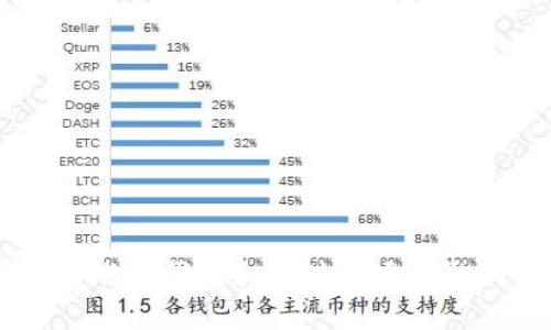 虚拟币燃烧代码和其对市场的影响解析