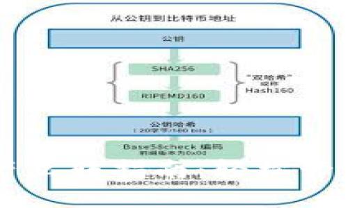 : TPWallet资产互转指南：轻松管理你的数字资产