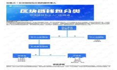 为了帮助您了解如何取消