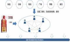 tpwallet签名权限被修改的解