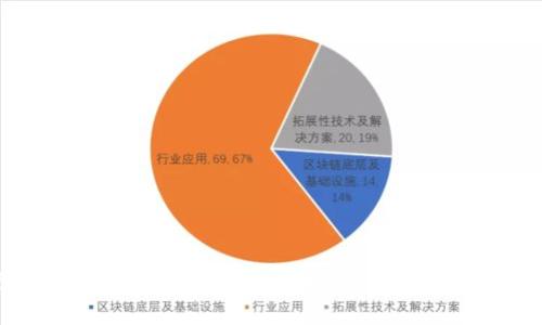 2023年虚拟币主流交易平台全景解析：选择一个理想的交易所