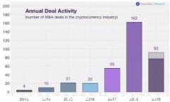 玩游戏挣虚拟币是否合法