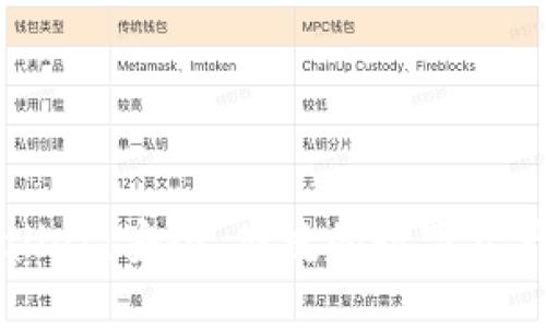 探索TPWallet：安全、便捷的数字资产管理应用