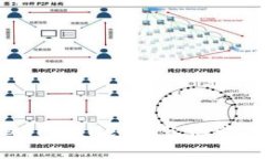 如何找回TPWallet浏览记录：