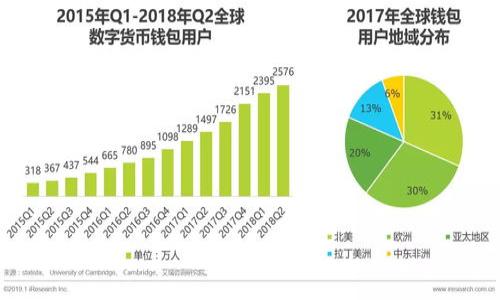 在回答您关于TPWallet收款时是否收取矿工费的问题之前，我们先从一些基本概念入手，以帮助您更好地理解这一问题。

### TPWallet及加密货币基础概念

TPWallet是一款多链数字资产钱包，支持多种区块链的加密货币交易。理解矿工费的概念是很重要的，因为它直接关系到加密货币交易的成本和效率。

什么是矿工费？

矿工费也称为交易费，是在区块链网络中发送或接收加密货币时需要支付给矿工（或验证者）的一种费用。矿工的工作是验证交易并将其添加到区块链中，而这一过程消耗了算力和时间，因此需要一定的经济补偿。

矿工费的高低会影响交易的处理速度。在网络繁忙时，如果您希望尽快完成交易，可能需要支付更高的矿工费。而在交易不活跃的时段，矿工费可能会低一些。

TPWallet的收费机制

TPWallet本身作为一个数字钱包，不是一个交易所，因此它的主要功能是提供一个安全的环境来存放和管理您的加密资产。在收款时，TPWallet可能会根据您所使用的区块链网络的不同，自动计算所需的矿工费。

在使用TPWallet进行交易时，最终的矿工费将会依据当前网络的繁忙程度而变化。因此，TPWallet并不会对每笔交易收取固定的矿工费，而是根据市场情况动态调整。

TPWallet收款过程中的矿工费问题分析

在您通过TPWallet收款时，首先需要考虑交易的发送方。如若对方也是使用TPWallet或者其他支持相同区块链的数字钱包进行转账，那么在这笔交易过程中将会涉及到矿工费。一般而言，发送方会负责支付这笔费用，以确保交易能够成功完成。

然而，如果您是接收方并且希望在一定时间内确认交易，那么您可以向发送方请求支付足够的矿工费以加快交易确认速度。若对方不会或无法支付额外费用，您仍然可以在TPWallet中收到款项，但这可能会导致交易确认的延迟。

总结

总之，TPWallet在收款时并不会单独收取矿工费，但您需要时刻关注选择的区块链网络的矿工费动态。根据当前的网络情况，所有者在进行交易时需要支付适当的矿工费来确保交易被及时确认和处理。了解这一点将有助于您有效管理加密资产及其交易。 

### 常见问题

1. **TPWallet如何选择合适的矿工费？**
2. **如何减少在TPWallet中交易时的矿工费？**
3. **TPWallet支持哪些区块链，矿工费有何不同？**
4. **如果在TPWallet中发送交易时未支付矿工费，会有什么后果？**

接下来，我将逐个详细介绍这些可能相关的问题。