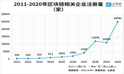 投资虚拟币的后果：机遇与风险并存的金融新世界