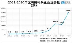 注意：以下内容是一个示