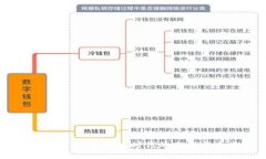 央视新闻：虚拟币时代的