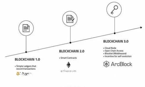: 虚拟币钱包网络不稳定的原因及解决方案