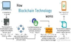 要下载 TPWallet（Trust Prot