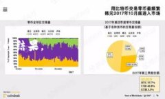   如何通过 TPWallet 实现安