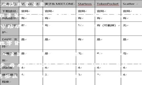 虚拟币与数字货币的深度解析：理解二者之间的区别与联系/
虚拟币, 数字货币, 加密货币/GUANJIANCI

近年来，随着区块链技术的发展，虚拟币和数字货币的概念逐渐走入公众视野。然而，尽管这两个术语在日常使用中常常被混用，但它们之间实际上存在着显著的不同。本文将深入探讨虚拟币与数字货币的本质区别、应用场景以及它们在未来金融世界中的潜力。

1. 虚拟币的定义与特征
虚拟币通常是指在特定的数字环境中产生和存在的货币形式。它们主要用于特定的虚拟经济系统中，往往是由非政府机构或私营企业发行的。虚拟币通常不具备法定货币的地位，其价值一般是由供需关系和市场情绪决定的。

虚拟币的一个显著特征是它们的可交易性。用户可以通过特定的平台进行买卖，且这些交易通常不需要经过中央银行或金融机构的干预。此外，虚拟币可能具有底层技术的创新性质，例如它们可以在不同的平台间实现互操作性，但这并不是所有虚拟币的特性。

2. 数字货币的定义与特征
数字货币是指以数字形式存在的货币，通常包括法定货币的数字化版本（如央行数字货币）以及加密货币。数字货币的特点在于其广泛的应用性，部分数字货币实际上是法定货币的数字体现，拥有法律地位和国家信用支持。

与虚拟币相比，数字货币通常受到更严格的监管，其流通与使用受制于法律法规。此外，数字货币的价值不仅由市场因素决定，也受制于国家货币政策及经济环境的影响。

3. 虚拟币与数字货币的主要区别
虚拟币与数字货币之间的主要区别体现在以下几个方面:

ul
listrong发行主体：/strong虚拟币通常由企业或组织创建，不受到政府监管，而数字货币一般由中央银行或国家金融机构发行。/li
listrong法律地位：/strong虚拟币大多不具备法定货币身份，而数字货币（尤其是由国家发行的）则是合法的支付手段。/li
listrong价值波动：/strong虚拟币的价值高度波动，受市场投机影响更大，而数字货币的价值相对稳定。/li
listrong用途：/strong虚拟币往往用于特定的游戏平台或社区，而数字货币则可以广泛用于各类交易和支付。/li
/ul

4. 虚拟币与数字货币的应用场景
虚拟币常被用于在线游戏、社交平台、或者些个别特定领域，如艺术品交易和数字版权市场。在这些平台上，用户可以利用虚拟币进行交易、兑换或其他形式的价值交换。

而数字货币的应用场景则更加广泛，从日常消费支付到国际汇款，甚至在金融体系中进行跨境交易，数字货币都能够发挥重要作用。央行数字货币（CBDC）的出现更是让数字货币的使用场景得到了进一步拓展，促进了经济体系的数字化转型。

5. 未来发展趋势
随着技术的不断进步，虚拟币与数字货币都有着广阔的发展前景。虚拟币在更好地满足用户需求、提供个性化服务方面有可能继续发展，而数字货币也有望促进全球金融体系的更快变革，推动资金的流动和透明度提升。

可能相关问题讨论

问题一：虚拟币的安全性如何保障？
虚拟币的安全性问题是个非常重要的话题。由于虚拟币一般不受监管，因此它们可能面临黑客攻击和欺诈等安全隐患。

为了保障安全，用户应该采取一些措施，例如使用资金安全的交易平台，类比银行账户进行资金管理，并定期更新密码。此外，用户也可以选择使用硬件钱包等离线存储设备，来提高虚拟币的安全性。

行业内的一些最佳实践还包括项目的审核和白皮书的透明度。用户应仔细阅读这些材料，了解虚拟币的背景、技术支持和团队，避免落入骗局。

问题二：数字货币在未来的经济中将扮演什么角色？
数字货币在未来的经济中将扮演重要的角色，它不仅将改变传统金融体系，还可能颠覆我们对货币的理解。

首先，数字货币可以提高整个经济系统的效率。比如，通过降低交易成本和缩短交易时间，数字货币能够帮助企业更快地完成交易；其次，数字货币在跨境支付中具有显著优势，可以有效地解决汇款慢、费用高的问题。

其次，数字货币的发展也将推动政策创新和监管体系的完善。随着各国央行对数字货币的探索，未来的金融监管将更加智能和灵活，适应新的经济形式。此外，数字货币还可能促进金融普惠，使得许多未被充分覆盖的群体能够参与到经济活动中。

问题三：虚拟币的投资风险与机会
投资虚拟币常常被认为既是机会，也伴随着高风险。在投资之前，了解虚拟币的市场趋势、项目背景和可能的风险非常重要。

虚拟币价格的波动性极大，可能在短期内产生丰厚的回报，但也有可能导致巨额损失。投资者需要有清晰的投资策略和风险控制措施，如设置止损点，分散投资等。

此外，市场情绪、监管政策、技术进步等都可能影响虚拟币的价格。因此，投资者在做出投资决策时，需要紧跟市场动态，保持敏锐的洞察能力。

问题四：未来虚拟币和数字货币的融合趋势如何？
随着技术的发展，虚拟币和数字货币的融合趋势日益明显。未来，我们可能会看到虚拟币在某些方面逐渐向数字货币靠拢。

例如，随着区块链技术的不断完善，虚拟币可能会借助更多的合法合规的机制，获得合法身份，使其有机会进入主流金融体系。同时，数字货币也因为不同的应用场景，可能融入更多的虚拟经济概念，从而形成更开放的金融环境。

在此背景下，数字货币和虚拟币的界限可能会逐渐模糊，未来的金融世界将更加多元和灵活。加之技术的进步，将有可能实现更高效的价值传递，促进全球经济的繁荣与发展。

综上所述，虚拟币与数字货币看似相近，其实在发行主体、法律地位、应用场景等方面存在明显的区别。认识这些区别，有助于我们更好地应对将来的经济变革，抓住可能出现的新机遇与挑战。