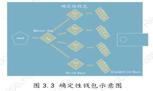 如何高效排序TPWallet中的资产：一步步指南