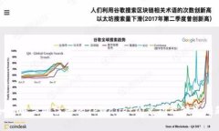 如何解决刚注册的TPWalle
