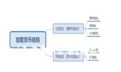 题目：TPWallet无法显示余额