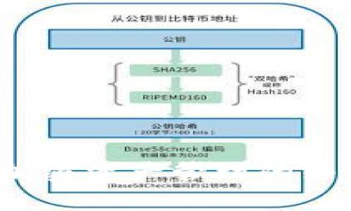 TPWallet：加密资产管理的终极解决方案