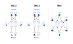 截至我最后的更新（2023年
