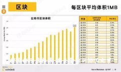 探索椰子虚拟币：未来金