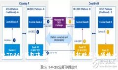 探索TOPAY钱包连接：移动支