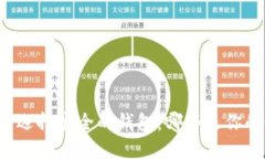 买虚拟币时选择安全的钱