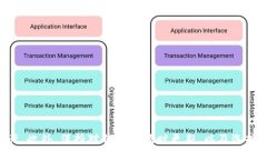 xiaoti/xiaotitpwallet,加密货币