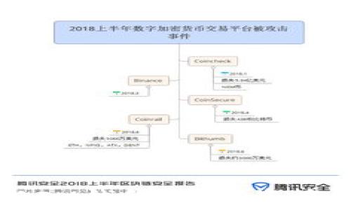 
TPWallet与IM钱包：数字资产转账全解析