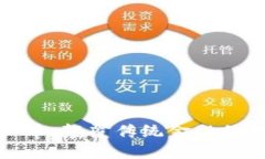 狂人虚拟币：颠覆传统金