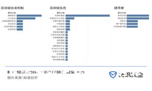  如何在TPWallet中添加以太坊节点，轻松管理您的数字资产