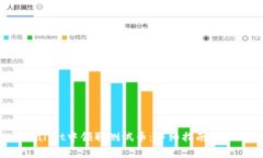 如何在TP Wallet中领取测试