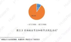 火币网：数字货币交易的