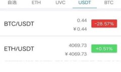 在TPWallet上进行交易的全面