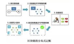 虚拟币币种认识：从入门