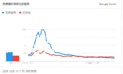在使用加密货币交易所进行资产转移时，将币从OK交易所提取到TPWallet是一个相对直接的过程。以下是这个过程的一般步骤与详细说明。

步骤1：创建TPWallet账户

在开始转账之前，您需要确保您在TPWallet上有一个有效化的账户。下载TPWallet应用程序并完成注册。如果您已经有账户，请确保您能顺利登录。

创建TPWallet账户的过程通常包括以下几个步骤：

1. **下载应用程序**：在您的手机应用商店（如苹果商店或谷歌商店）中搜索TPWallet并下载。
2. **注册账户**：打开应用程序后，输入必要的个人信息，例如邮箱和密码。确保您使用的是安全的密码。
3. **设置钱包**：完成注册后，根据应用程序的说明设置您的钱包，包括备份助记词等安全操作。

确保您妥善保存好助记词和登录信息，因为这些是恢复您的钱包和资产的关键。

步骤2：获取TPWallet地址

在TPWallet中，每种加密货币都有一个独特的接收地址。您需要这个地址来完成转账。

获取TPWallet地址的步骤如下：

1. 登录您的TPWallet账户。
2. 选择您想要接收的币种。例如，如果您想接收USDT，选择USDT。
3. 找到“接收”或“充值”选项，您将看到一个钱包地址。这个地址通常是一串字符，同时也可以生成二维码。
4. 复制这个地址，以便在后续步骤中粘贴使用。

步骤3：登录OK交易所

使用您的账户信息登入OK交易所。确认您的账户中有足够的资金准备进行提取。

登录OK交易所的步骤包括：

1. 打开OK交易所官方网站或应用程序。
2. 进入登录页面，输入邮箱/手机号和密码。
3. 验证您的身份（如有双因素认证）。
4. 进入您的用户面板，以查看您的资产。

步骤4：进行提现操作

从OK交易所提现需要进行以下步骤：

在OK交易所进行提现的一般步骤如下：

1. 在用户面板中找到“资产”或“钱包”菜单，点击进入。
2. 选择您希望提取的币种，点击“提现”或“转出”选项。
3. 粘贴您在TPWallet中复制的接收地址（确保检查地址是否正确，避免发送错误）。
4. 输入您想要提取的数量，确认交易时需注意最低提取限额及可能的手续费。
5. 提交提现请求，您可能需要进行身份验证或其他安全措施（如邮箱确认、手机验证码等）。
6. 提交后，您会收到一个提取请求的状态通知，通常可以在OK交易所的提现历史中跟踪。

步骤5：确认到账情况

提现提交后，您需要等待一定的时间以确认交易被区块链记录。在TPWallet中检查您的资产余额。

确认到账的步骤如下：

1. 访问TPWallet应用，选择您提取的币种。
2. 查看资产余额，如果金额已更新，则表示到账成功。
3. 如果未到账，可以在TPWallet中查看交易记录，必要时查阅区块链浏览器（如Etherscan）确认交易状态。

可能的问题解答

在整个过程中的某些环节，您可能会遇到一些问题。以下是一些常见问题和解决方案。

问题一：如何确保我的提取地址正确？

在加密货币交易中，错误的地址可能导致资产永久丢失。因此，确保提取地址的准确性是非常重要的。以下是一些确保安全的方法：

1. **仔细检查**：在粘贴TPWallet地址后，确保逐字逐句进行核对。注意每个字符的大小写，因为某些币种的地址对大小写敏感。
2. **使用二维码**：如果TPWallet提供二维码功能，可以用OK交易所扫描二维码来获取地址，确保没有手动输入的错误。
3. **测试转账**：如果您要提取大额资产，可以考虑先发送少量币进行测试，确保准确无误。

问题二：如果提取请求失败，我该怎么办？

提取请求有时可能会因多种原因而失败，例如网络问题、地址错误或账户安全设置等。以下是解决此类问题的步骤：

1. **检查错误信息**：OK交易所通常会提供反馈信息。查看请求失败时的提示，了解原因。
2. **联系支持**：如果问题无法解决，请联系OK交易所的客服支持，询问具体情况和解决方案。
3. **查看账户状态**：确保您的账户未受限，且有满足提款的必要条件（如完成KYC认证等）。

问题三：提取的手续费是多少？

不同的交易所对于提现会有不同的收费政策，具体的费用取决于您提取的币种和提取金额。一般而言，手续费会在您提现流程的最后一步中清晰显示。您可以采取以下步骤了解和管理手续费：

1. **查阅费用说明**：在OK交易所的官方网站查看相关手续费的说明文档，了解不同币种的提取费用。
2. **选择合适的时机**：有时在网络拥堵时提取手续费可能会上升，适当时选择合适的时机提取可降低费用。
3. **调整提取金额**：如果手续费固定，考虑适当调整提取的金额，以最大化提现的实得收益。

问题四：转账需要多长时间？

加密货币交易的处理时间受到多种因素影响，通常包括网络拥堵、提取的币种以及所用区块链的确认时间。以下是一些相关信息：

1. **区块确认时间**：不同的加密货币有不同的区块确认时间。例如，BTC通常需要6个确认，而ETH则可能只需12-15秒。
2. **网络状态**：在网络繁忙时，交易确认可能会被延迟，因此建议在网络高峰期避免大额交易。
3. **平台处理时间**：提取请求提交后，OK交易所通常需要一定的审核时间，具体流程将在您的用户面板中显示。

通过以上的步骤和内容，相信您对如何将币从OK交易所提取到TPWallet有了更为清晰的理解和操作指南。同时，随时关注交易所的动态和相关政策，以便顺利完成各种操作。