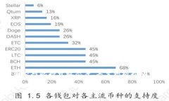 在当今数字经济蓬勃发展