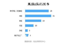 截至到目前的知识更新（