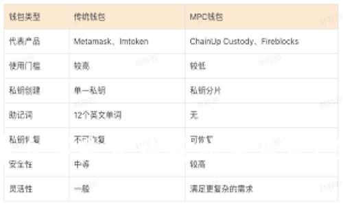 : 虚拟币众筹是否构成非法集资？深入探讨