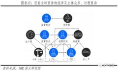 如何有效拦截虚拟币交易